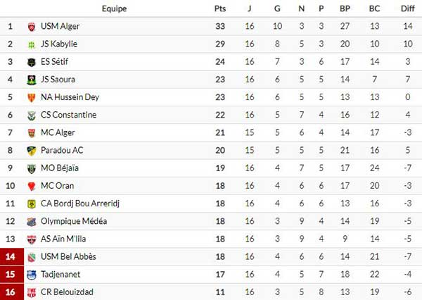 division 1 mobilis