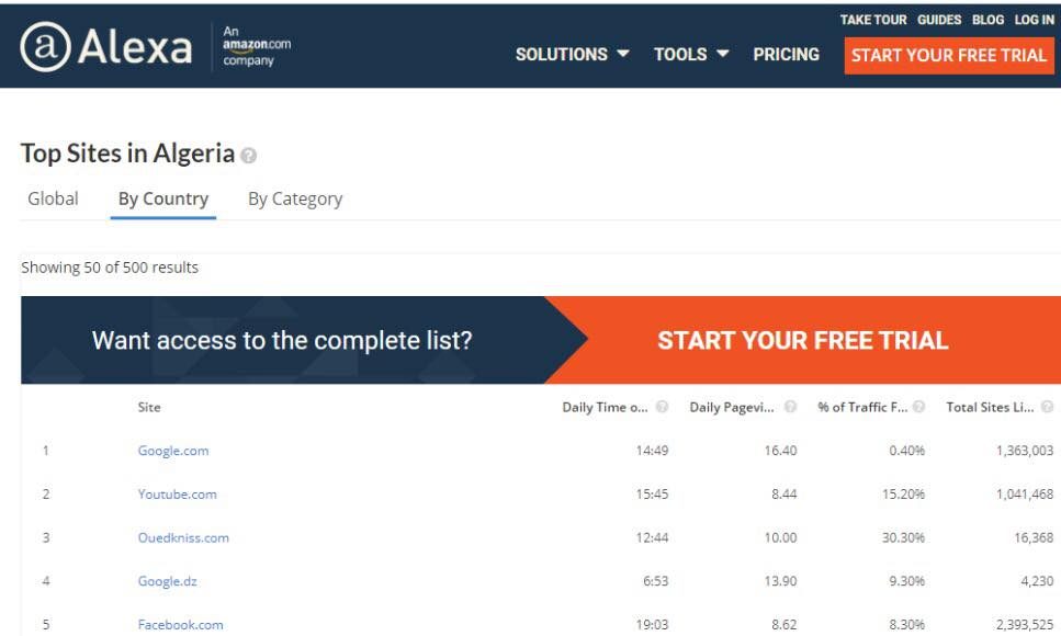 Classement des sites d’information : Ennahar Online au sommet !