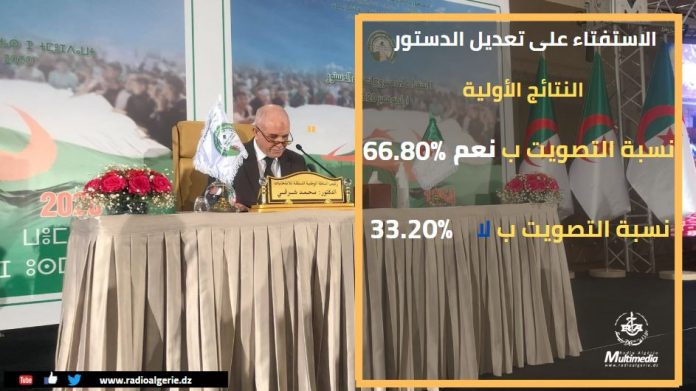 Révision de la constitution: 66.8 % ont voté "Oui"