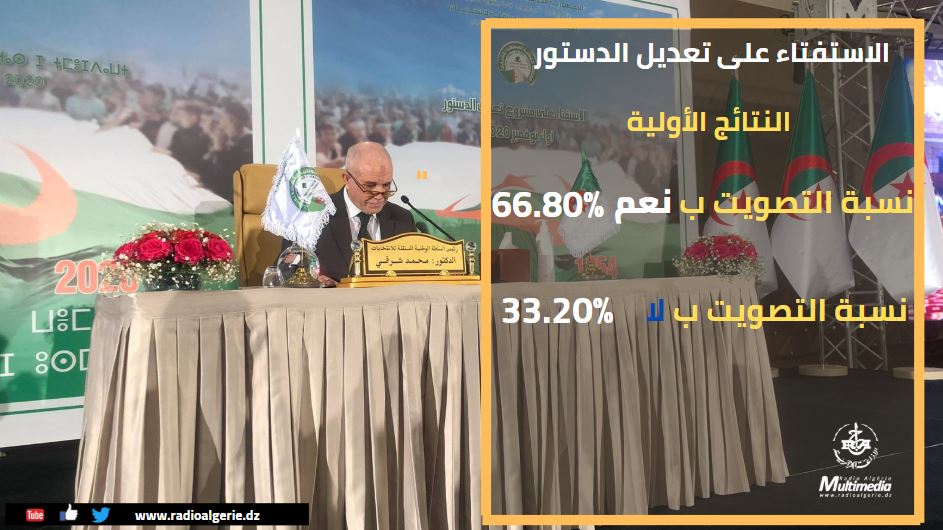 Révision de la constitution: 66.8 % ont voté 